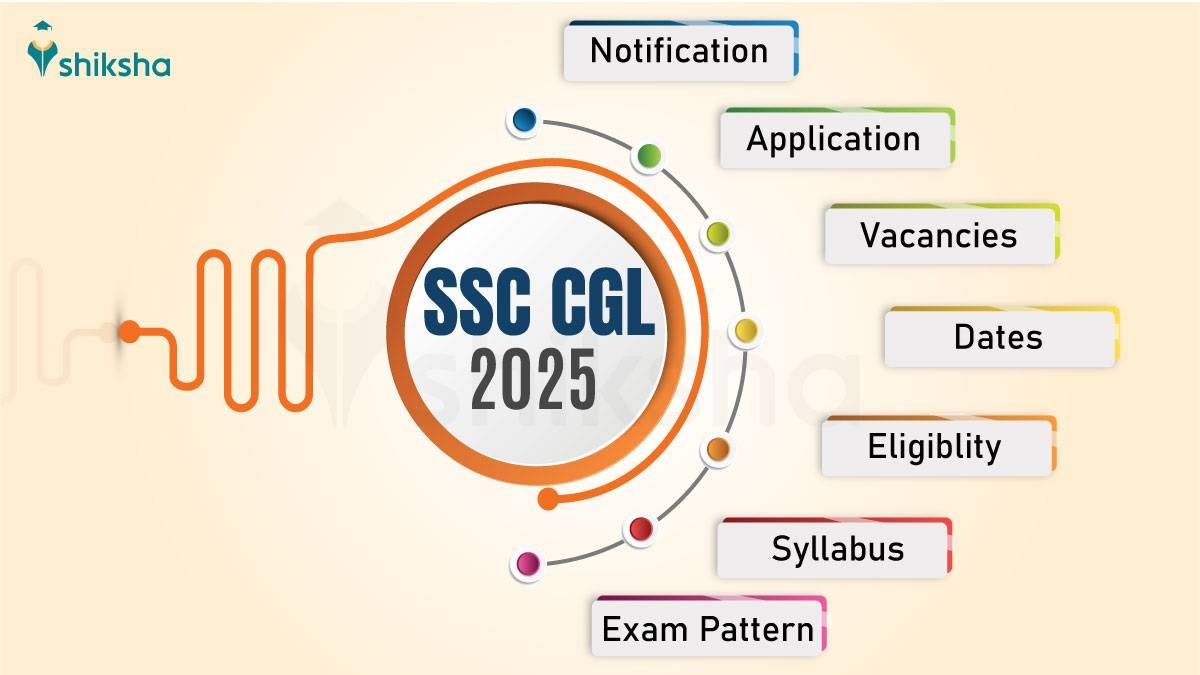 SSC CGL 2025 Notification (9 June), Exam Date Out, Online Form, 10000+ Vacancy